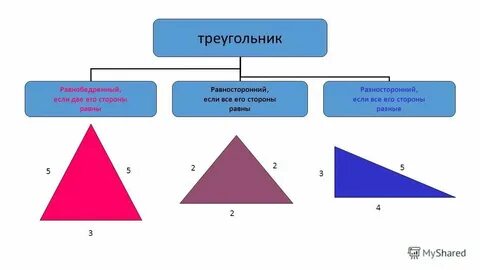 Свойства сторон прямого треугольника