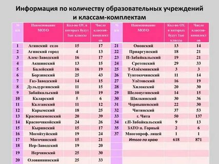 Сколько общеобразовательных школ в городе