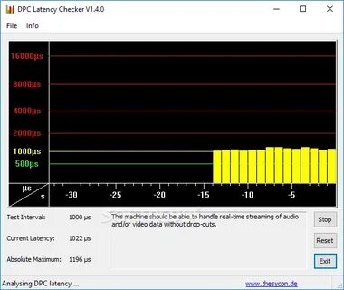 Dpc latency checker