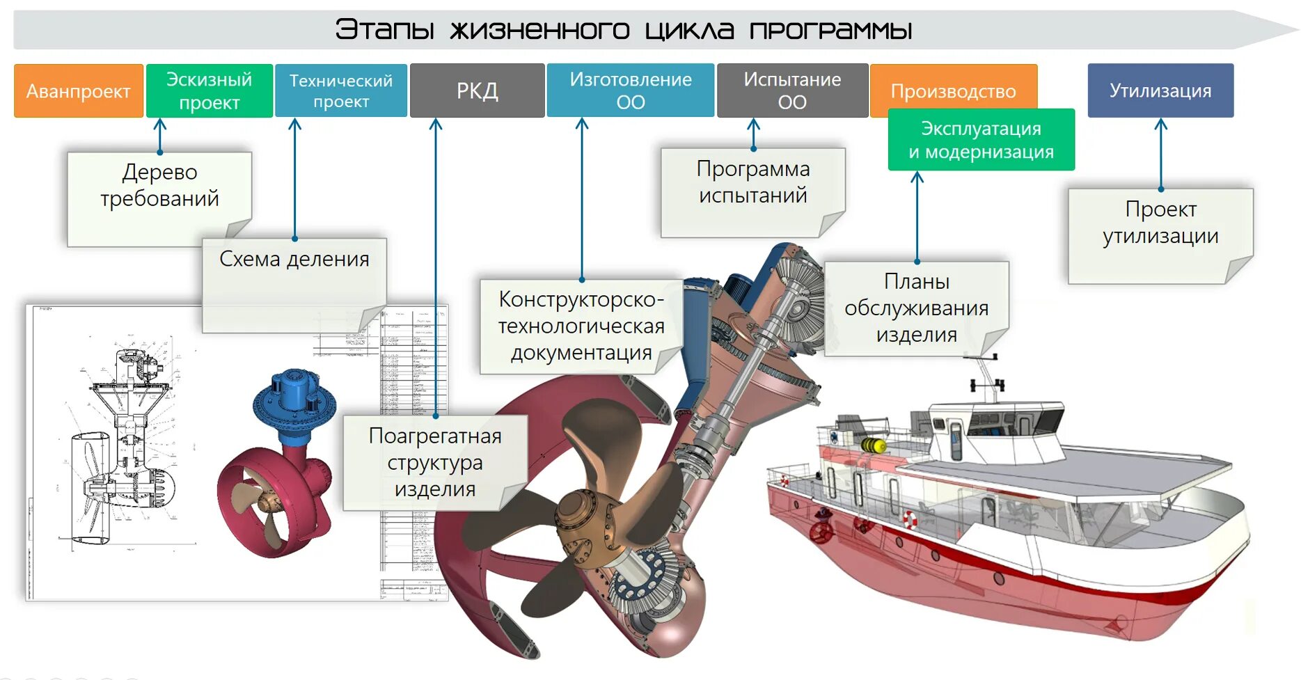 Судостроение программы. Оборудование для судостроения. судостроение презентация. cae системы в судостроении. информационные технологии в судостроении.