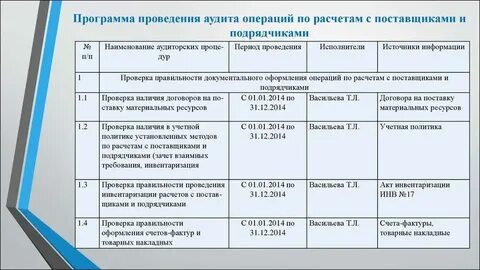 Финансово хозяйственный аудит