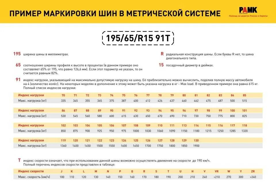 Маркировка автошин легковых автомобилей расшифровка. Обозначение автомобильных шин расшифровка для легковых автомобилей. Таблица маркировки легковых шин. Маркировка шин легковых автомобилей расшифровка таблица маркировки.
