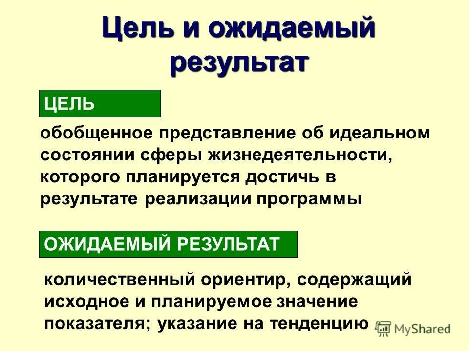 Презентация на тему: Проект: "В детский сад хожу без слёз" Авторы проекта: Егоро