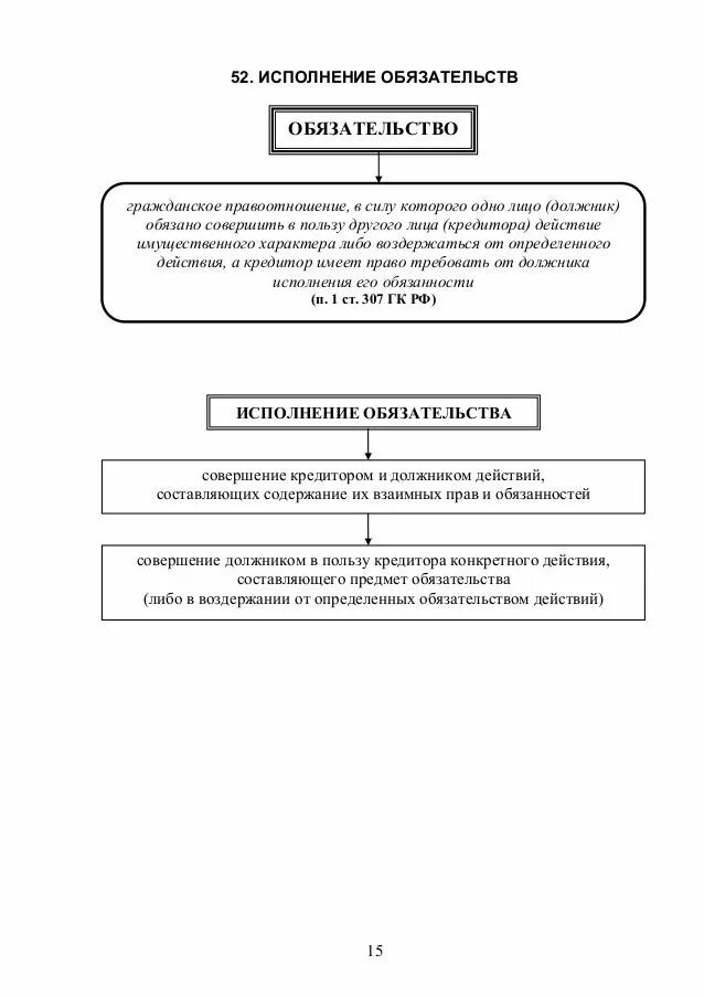 Договор и правоотношение договор и обязательство. Гражданско-правовой договор порядок заключения договора. Заключение гражданско-правового договора. Порядок заключения гражданско-правового договора схема. Условия для заключения гражданско-правовой сделки.