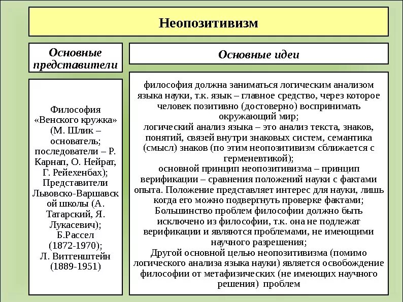 Философы содержание