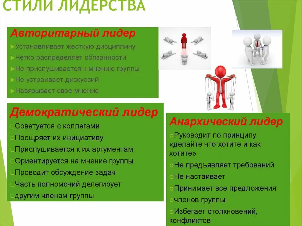 Какое определение лидерства. Стили лидерства. Лидерство. Стили лидерства.. Авторитарный стиль лидерства. Стили управления лидера.