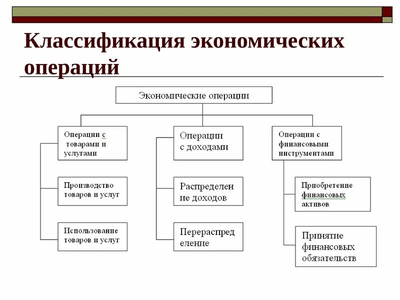 Тест макроэкономического планирования и прогнозирования. Объекты макроэкономического прогнозирования и планирования. классификация методов макроэкономического прогнозирования.
