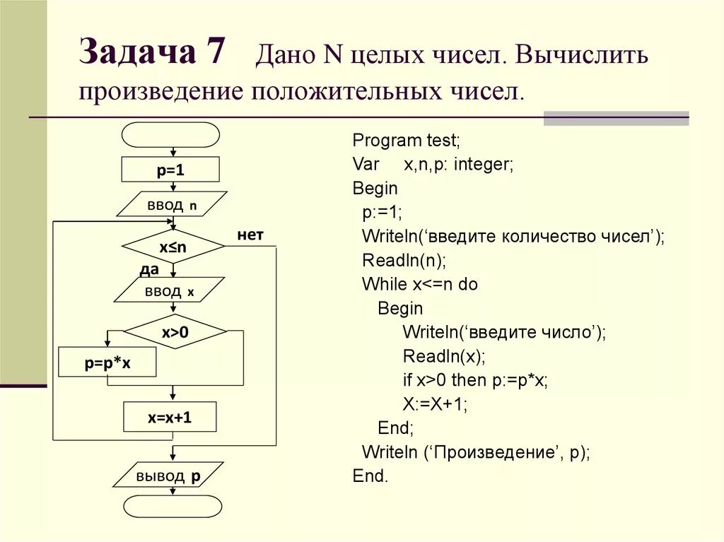 Функция для нахождения суммы. Блок схема нахождения факториала n. Вычислить произведение первых n натуральных чисел (блок схема). Блок схема алгоритма нахождения среднего арифметического. Блок схема для расчета среднего арифметического.