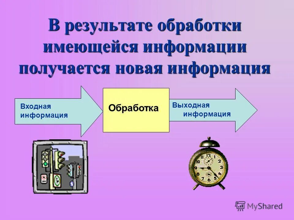 Виды обработки информации. Переработка информации. Исполнитель обработки информации. Переработка обработка информации. Обработка информации картинки.