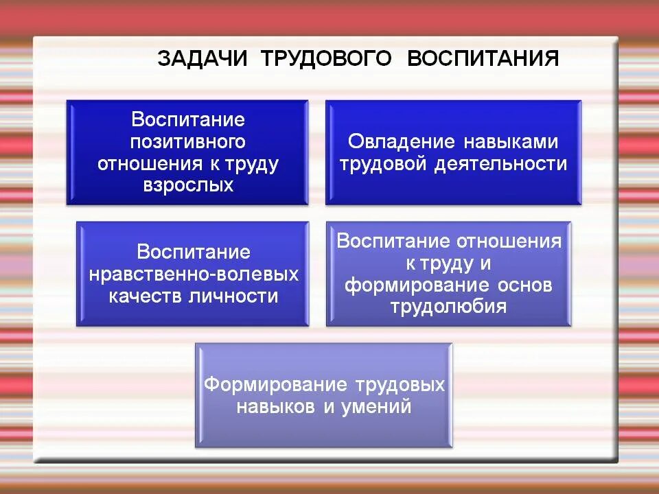Содержание труда детей дошкольного возраста