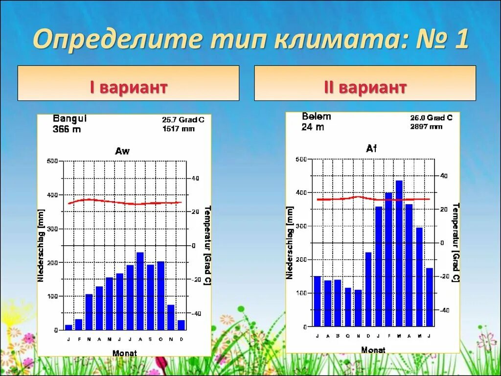 Насколько климат. Климатическая диаграмма. Типы климата диаграммы. Климатограмма. Климатические диаграммы России.