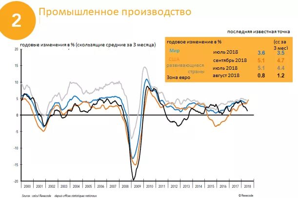 Изменении промышленных данных. Промышленное производство в США график. График промышленного производства в США по годам. Промпроизводство в США , график. Промышленное производство США по годам.