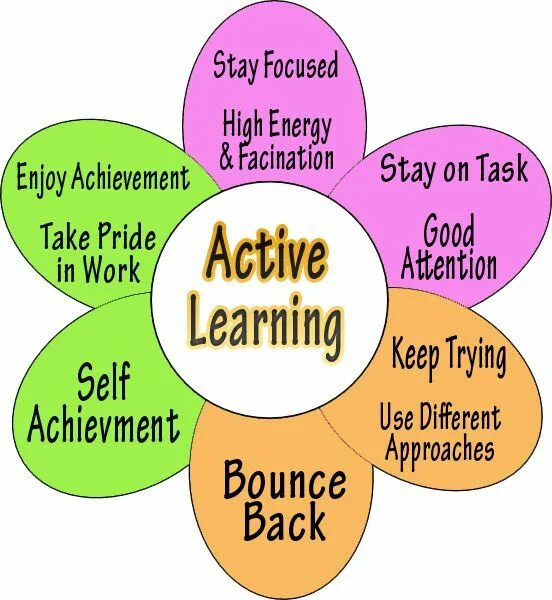 Be up to the task. Active Learning. Active methods of teaching English. Active Learning Strategies. Methods of Learning English.