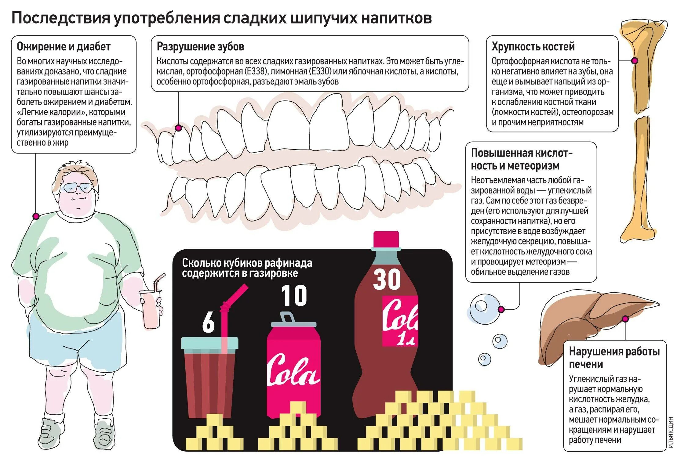 О вредезированных напитков. Влияние газировки на организм. Влияние газированных напитков на организм. Вред газированных напитков.