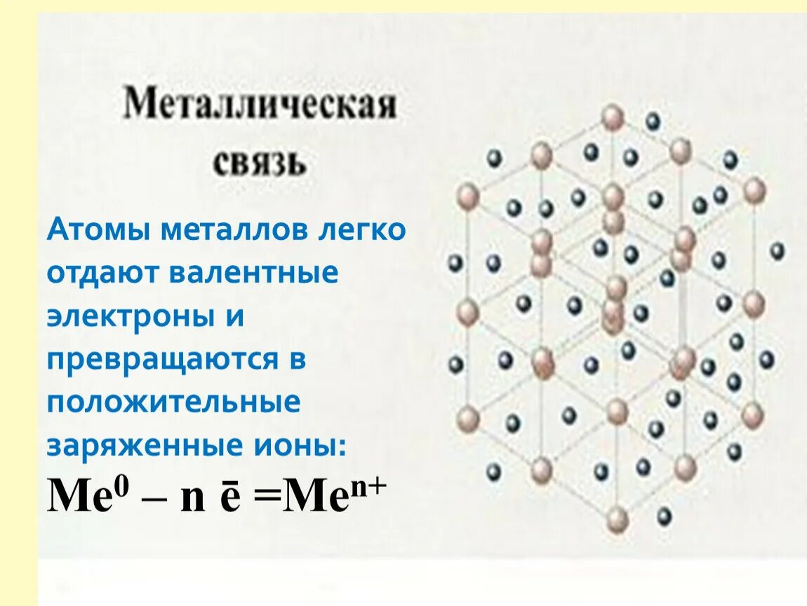 Связь между атомами металлов. Металлическая химическая связь металлов. Химическая связь металлическая связь. Металлическая химическая связь 11 класс. Химическая связь в металлах и сплавах.