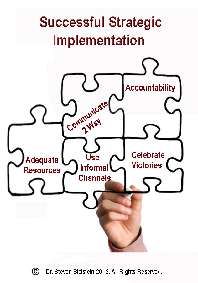 Implement strategy