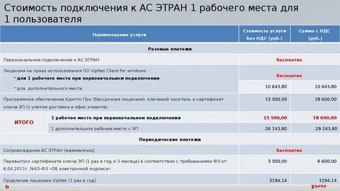 Присоединение расценка