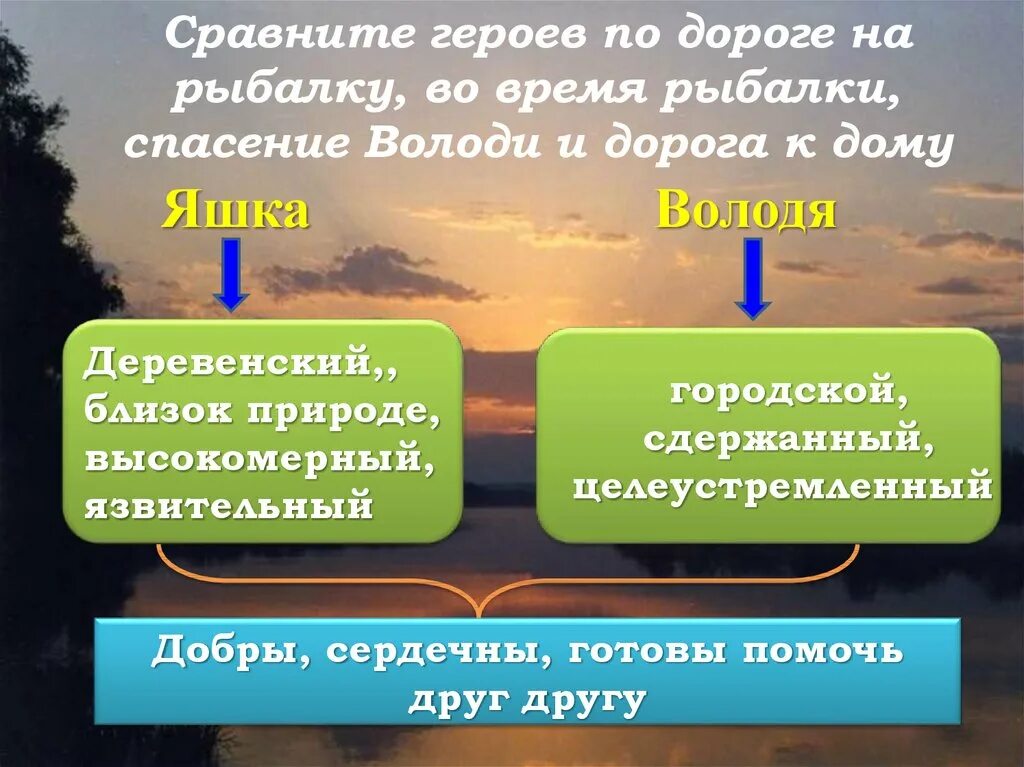 Какой жанр произведения тихое утро. Характеристика Яшки и Володи. Характеристика ящи и володе. Харктеричтика героевтихое Утроя. Сравнительная характеристика Яшки и Володи.