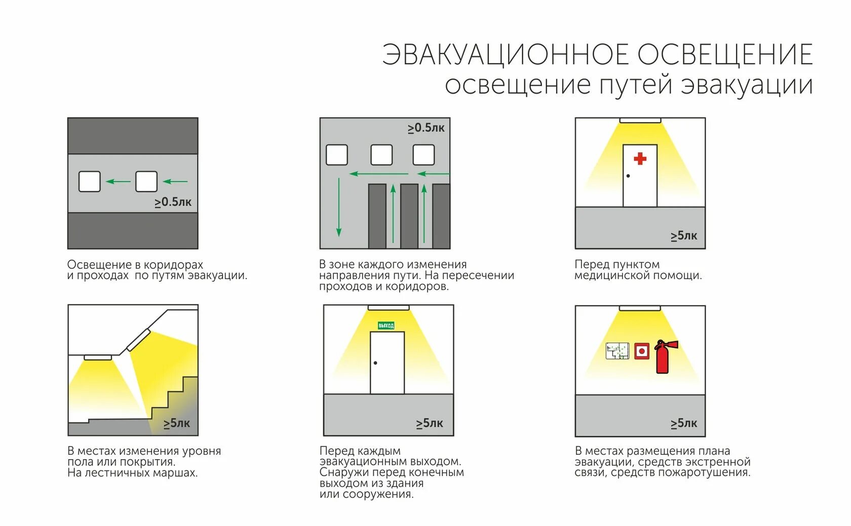 Какое освещение допускается в помещении. Нормы установки аварийного освещения на путях эвакуации. высота установки светильников аварийного освещения. монтаж аварийное освещение на путях эвакуации. аварийное эвакуационное освещение пожарные нормы.