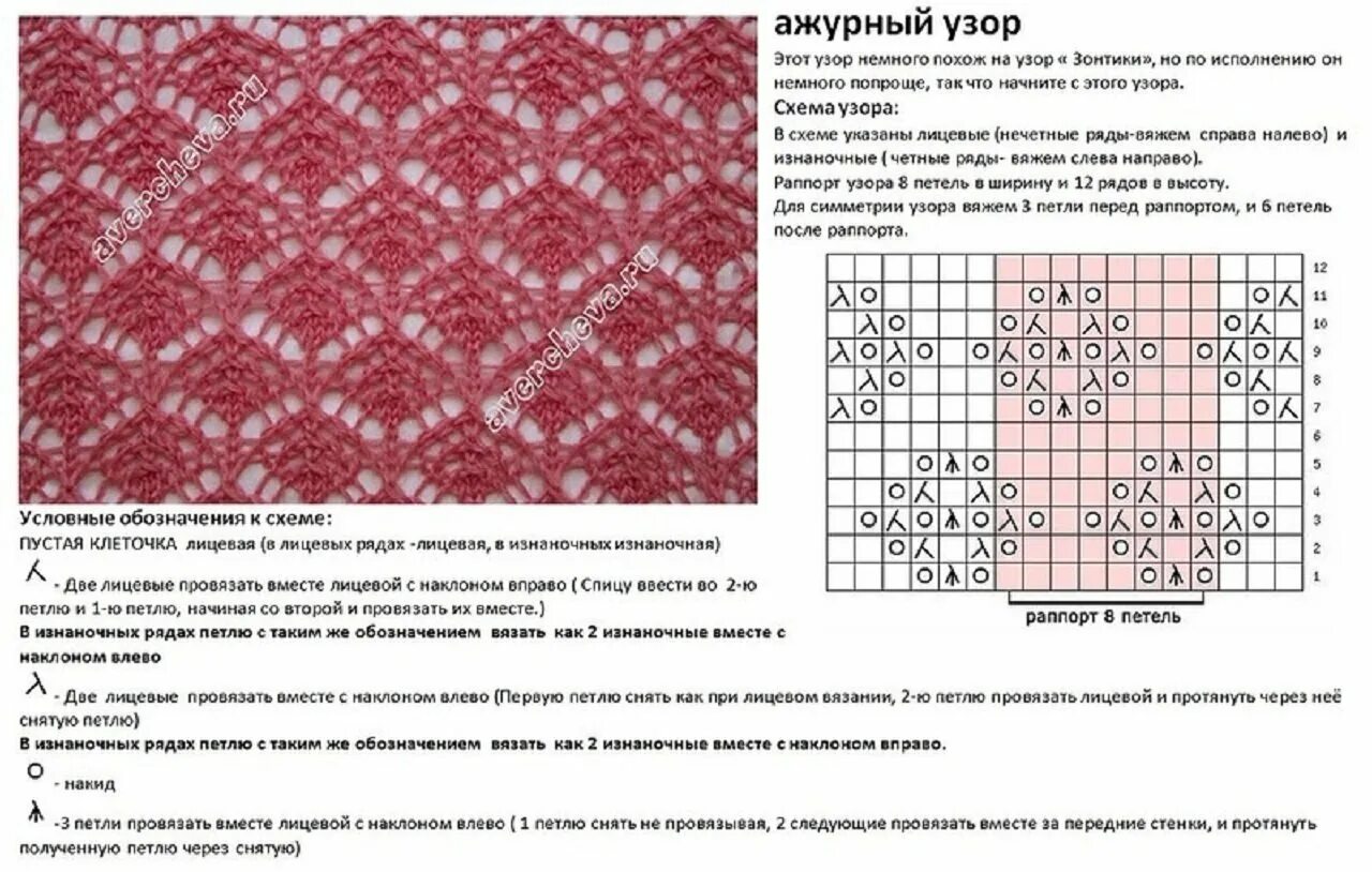 Легкие рисунки спицами. Узор для палантина спицами схема и описание для начинающих. Ажурные узоры вязание детей спицами с описанием и схемами. Узоры для мохера спицами с описанием и схемами. Ажурная вязка спицами схемы и описание для начинающих.