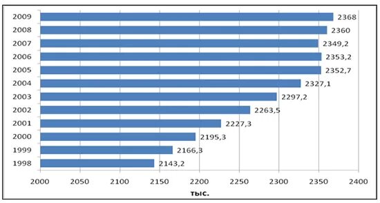 Приднестровье численность населения на 2025. Численность населения пмр. приднестровье численность населения. население приднестровья по годам. приднестровье население численность 2025.