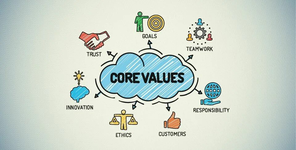 Trust value. Core values. company values. трейд валуес. values picture.