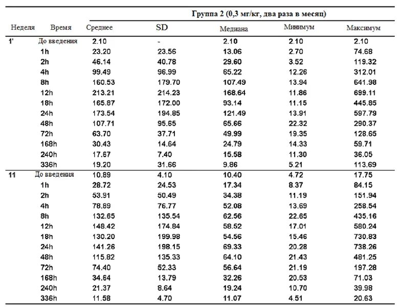 2.5 Единицы гормона роста. Гормон роста ед в мг. Гормон роста 5 ед в день. Гормон роста мг в единицы.