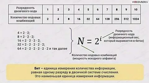 67 в 8 разрядном формате