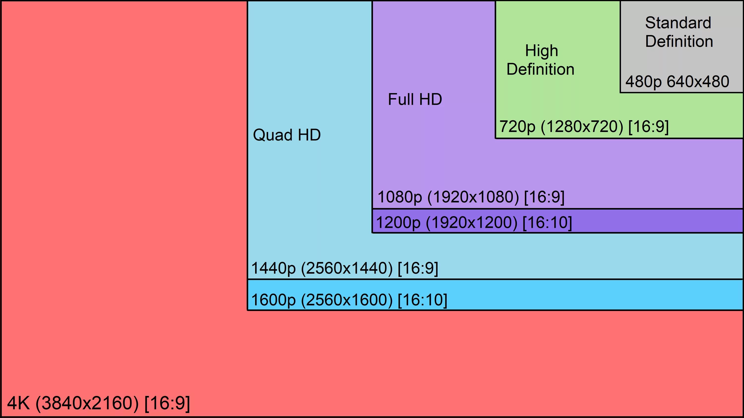 Screen resolution 1 1