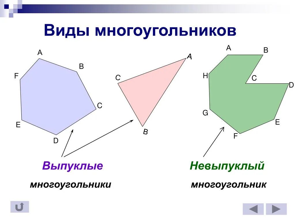 Многоугольники. Многоугольники и их названия. Разновидности многоугольников. Много угольники и из названия. Стороны многоугольника называют