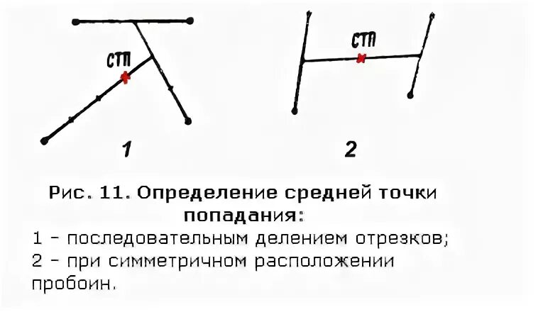 Попасть средний