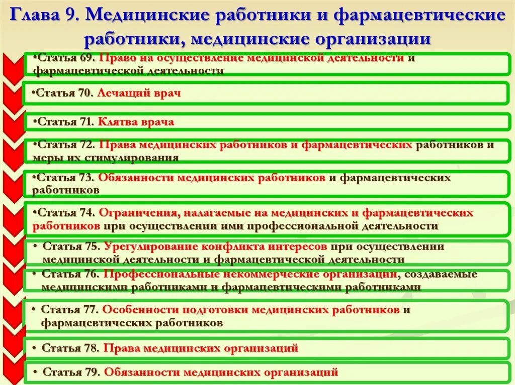 Медицинские учреждения фз. Основные законы в медицинской деятельности. Основы медицинского законодательства. Федеральные законы здравоохранения РФ основные.