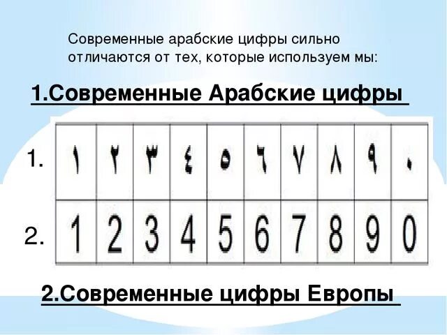 На какой цифре сейчас стоит. Обозначение арабских цифр. Арабские цифры как пишутся. Написание арабских цифр. Иранские цифры как пишутся.