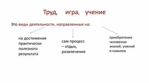 Игра общение и учение это