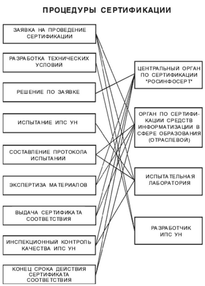 Сертификация программных средств. Сертификация программных средств и систем качества. Основы сертификации программных средств. Технологии проведения сертификации программного средства.. Сертификации программных средств