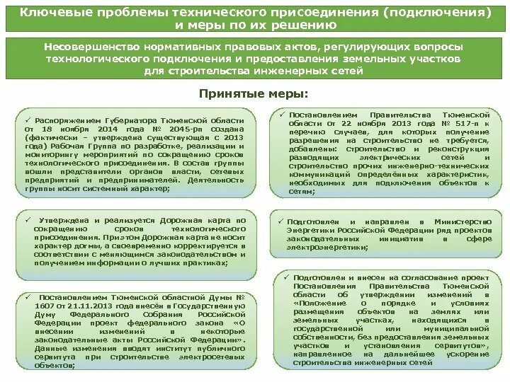 Подключение к сетям инженерно-технического обеспечения. Техническое присоединение к сетям. Проект технологического присоединения. Техприсоединение к инженерным сетям. Технической возможности технологического присоединения