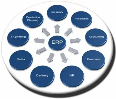 Требования erp систем
