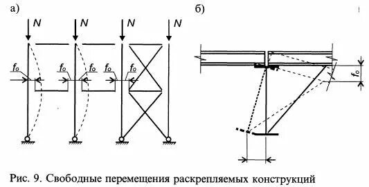 Свободно перемещающийся