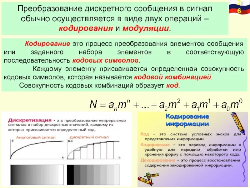 Дискретное кодирование информации. Кодирование дискретных сообщений. Понятия о кодировании дискретных сообщений. Кодирование это преобразование. Дискретная передача сигналов