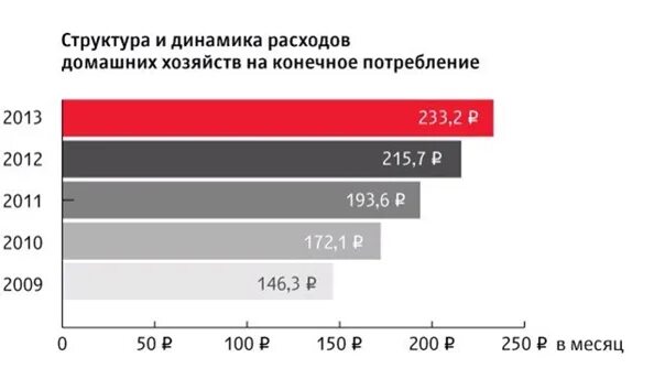 Домашнее хозяйство статистика. Расходы домохозяйств. Домашнее хозяйство статистика. Бюджет домохозяйства таблица. Домашнее хозяйство статистика.