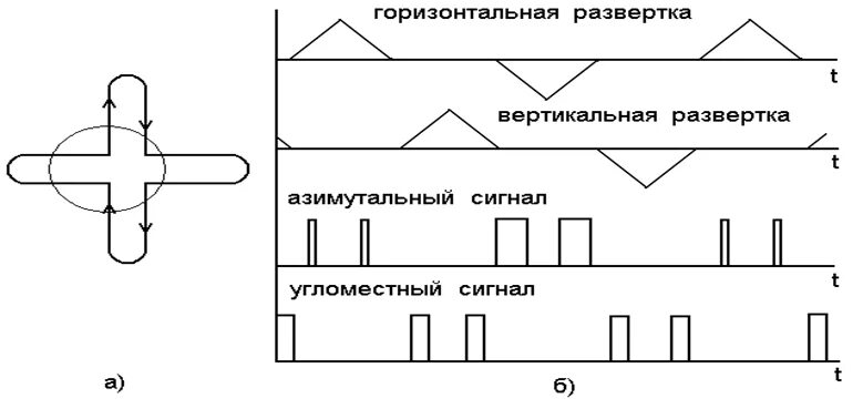 Вертикальная развертка монитора. Частота горизонтальной развертки монитора. Частота вертикальной развертки. Частота развёртки телевизора. Таблица мониторов в герцах.