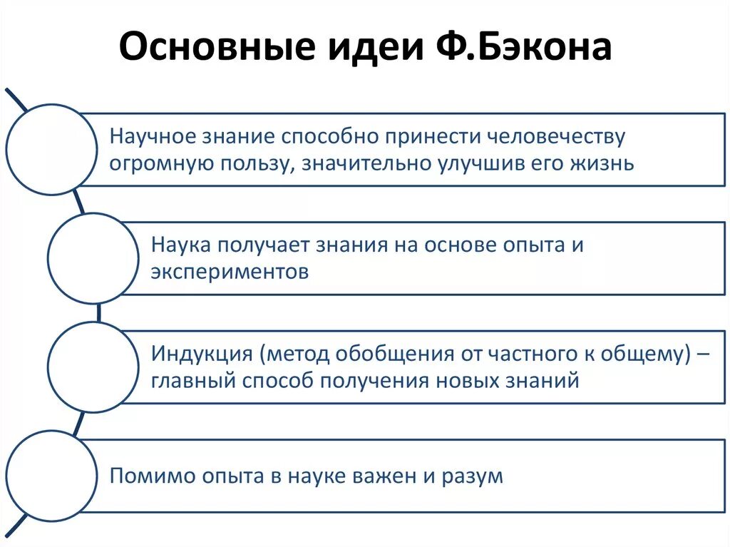 Опишите основные. Идеи Фрэнсиса Бэкона. Бэкон философ идеи. Основные философские идеи ф Бэкона. Фрэнсис Бэкон философские идеи.