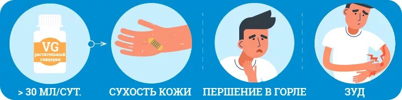 Вред глицерина в электронных. Воздействие глицерина на организм. вред глицерина. физиологическое воздействие на организм глицерина. влияние глицерина на организм.