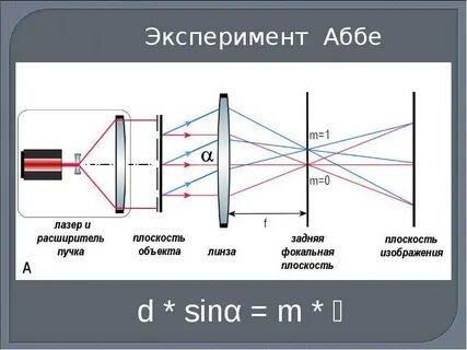 Получение изображения на экране