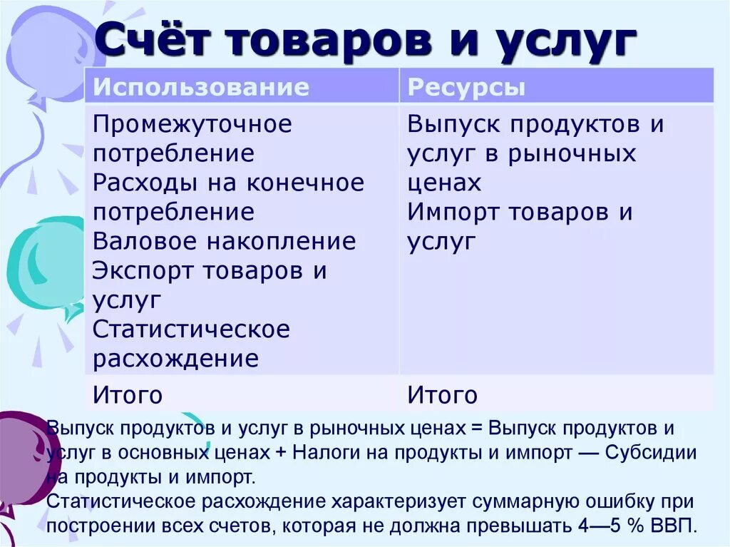 Социальный счет продукты