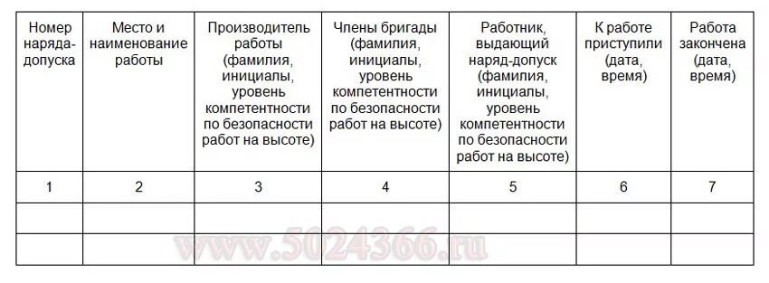 Журнал наряда образец. Журнал допуска к работе на высоте. Журнал нарядов на работу на высоте. Журнал учета работ по наряду-допуску. Образец заполнения журнала наряда допуска.