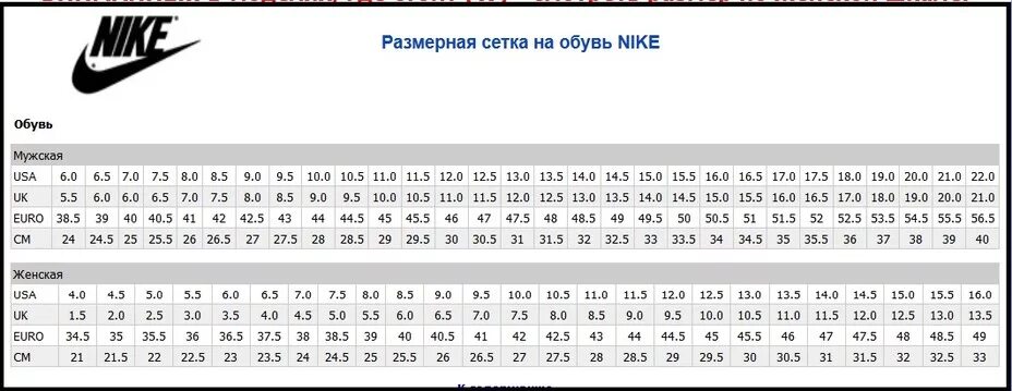 42 5 7 2 0 01. Размерная сетка Nike мужская кроссовки. Найк Размерная сетка в us. Размерная сетка Nike обувь мужская кроссовки. Сетка размеров найк мужские кроссовки.