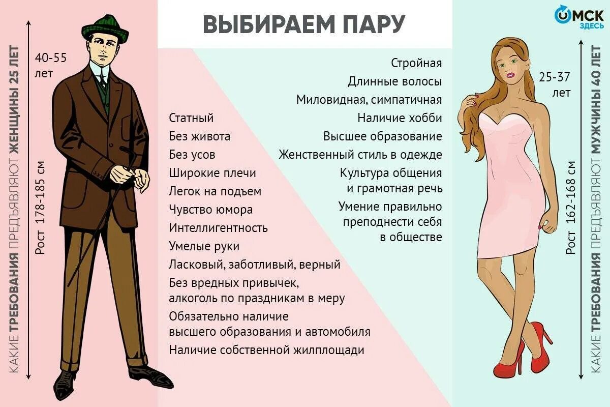 Каким человеку следует быть