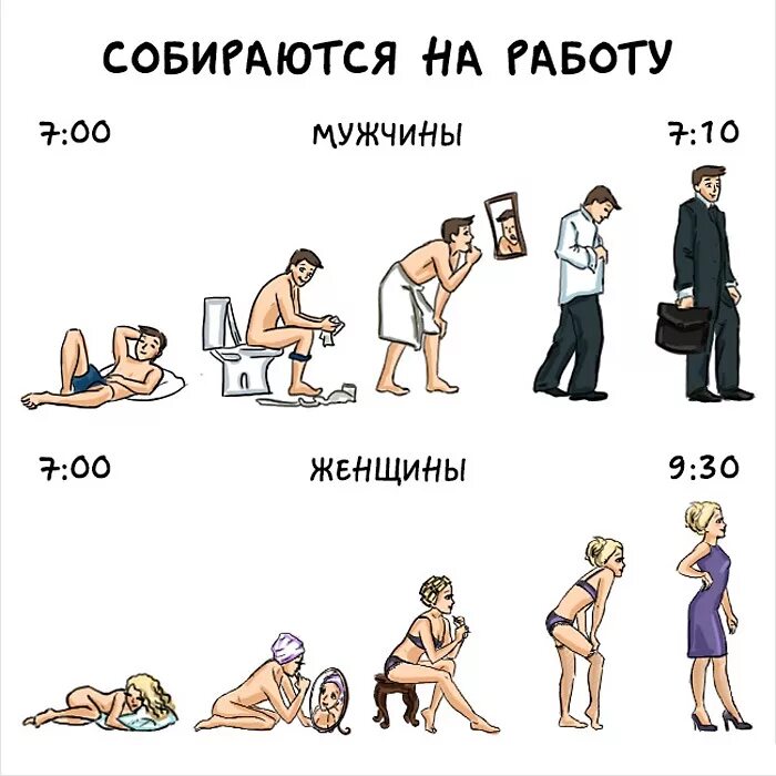 Ощущения Мужчины Во Время Секса