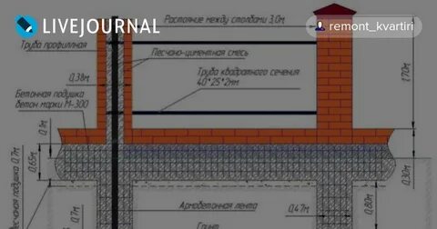 Расстояние между кирпичными столбами